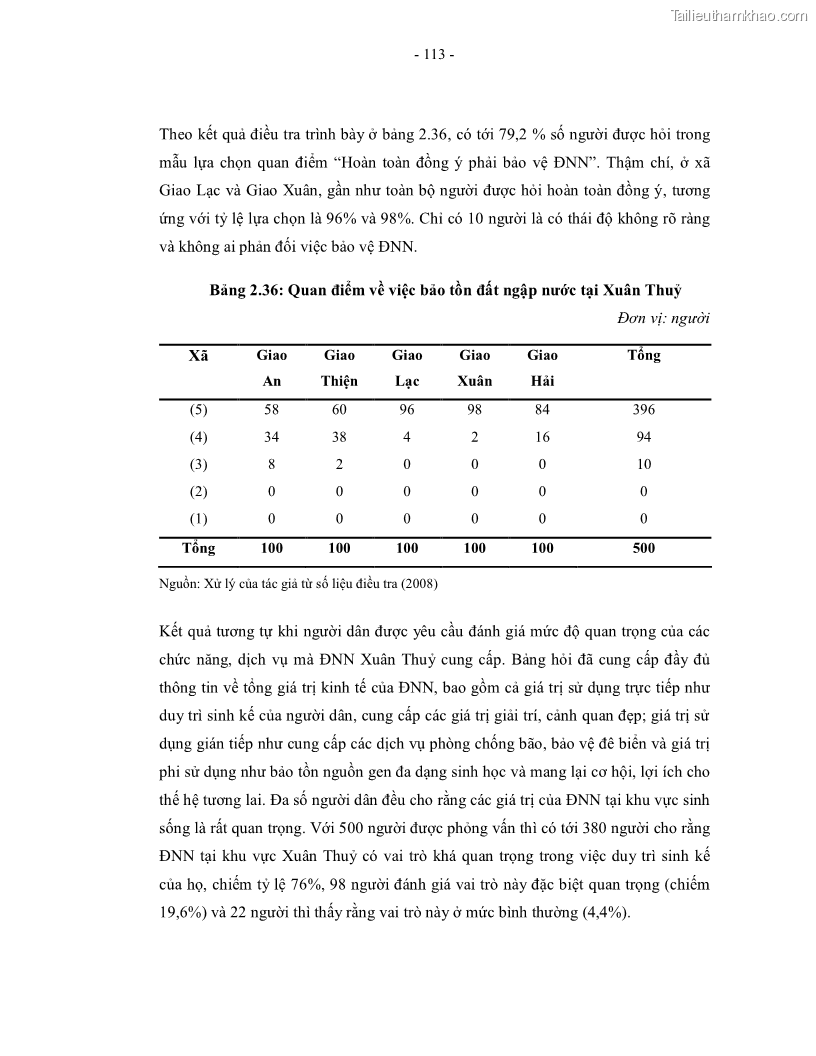 Luận án tiến sĩ kinh tế Giá trị kinh tế của tài nguyên đất ngập nước tại cửa sông Ba Lạt tỉnh Nam Định - 21 Trang 121