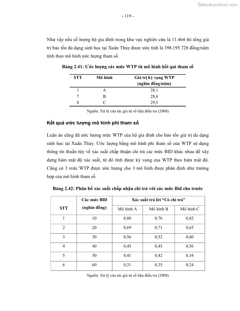 Luận án tiến sĩ kinh tế Giá trị kinh tế của tài nguyên đất ngập nước tại cửa sông Ba Lạt tỉnh Nam Định - 22 Trang 127