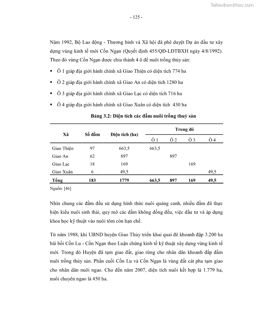Luận án tiến sĩ kinh tế Giá trị kinh tế của tài nguyên đất ngập nước tại cửa sông Ba Lạt tỉnh Nam Định - 23 Trang 133