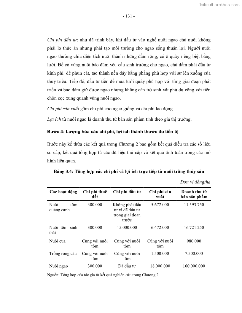 Luận án tiến sĩ kinh tế Giá trị kinh tế của tài nguyên đất ngập nước tại cửa sông Ba Lạt tỉnh Nam Định - 24 Trang 139