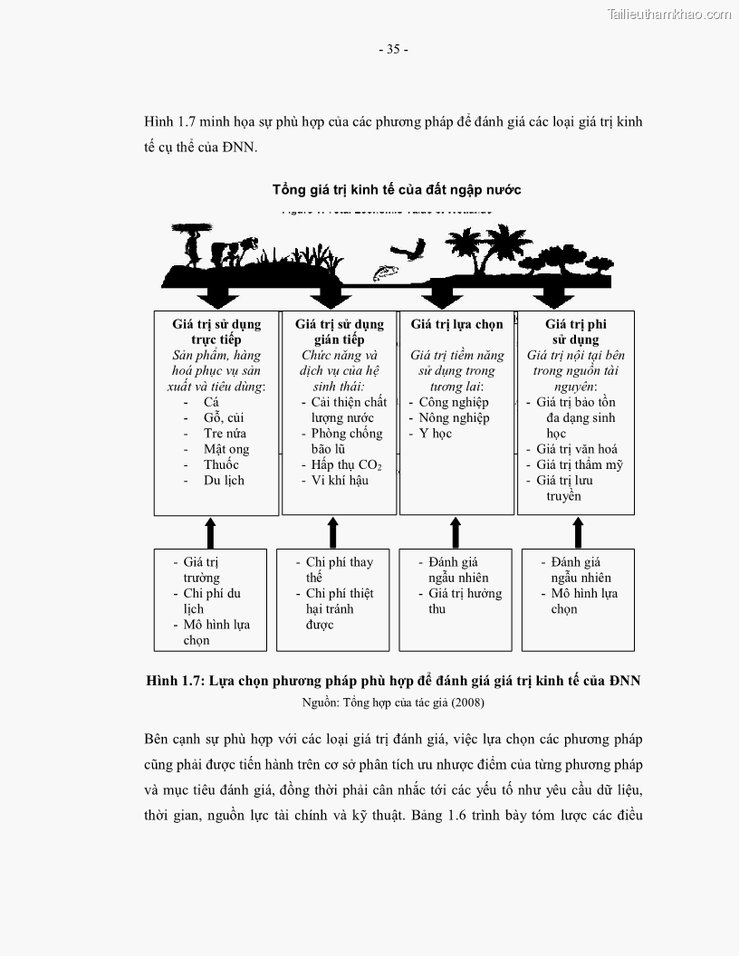 Luận án tiến sĩ kinh tế Giá trị kinh tế của tài nguyên đất ngập nước tại cửa sông Ba Lạt tỉnh Nam Định - 8 Trang 43