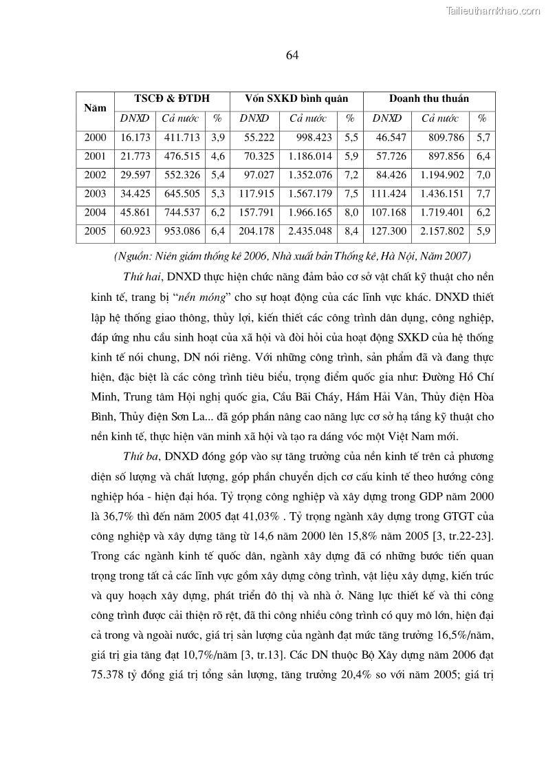Luận án tiến sĩ kinh tế Hoàn thiện hạch toán tài sản cố định nhằm tăng cường quản lý tài sản cố định trong các doanh nghiệp xây dựng Việt Nam - 13 Trang 73
