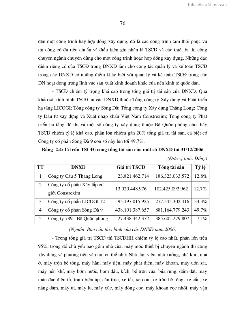 Luận án tiến sĩ kinh tế Hoàn thiện hạch toán tài sản cố định nhằm tăng cường quản lý tài sản cố định trong các doanh nghiệp xây dựng Việt Nam - 15 Trang 85