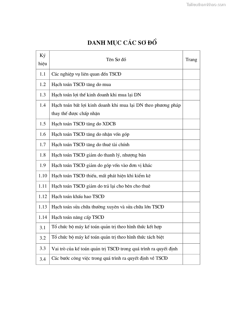 Luận án tiến sĩ kinh tế Hoàn thiện hạch toán tài sản cố định nhằm tăng cường quản lý tài sản cố định trong các doanh nghiệp xây dựng Việt Nam - 2 Trang 7