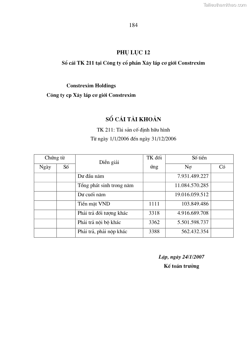 Luận án tiến sĩ kinh tế Hoàn thiện hạch toán tài sản cố định nhằm tăng cường quản lý tài sản cố định trong các doanh nghiệp xây dựng Việt Nam - 33 Trang 193