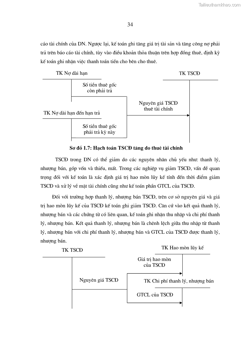 Luận án tiến sĩ kinh tế Hoàn thiện hạch toán tài sản cố định nhằm tăng cường quản lý tài sản cố định trong các doanh nghiệp xây dựng Việt Nam - 8 Trang 43