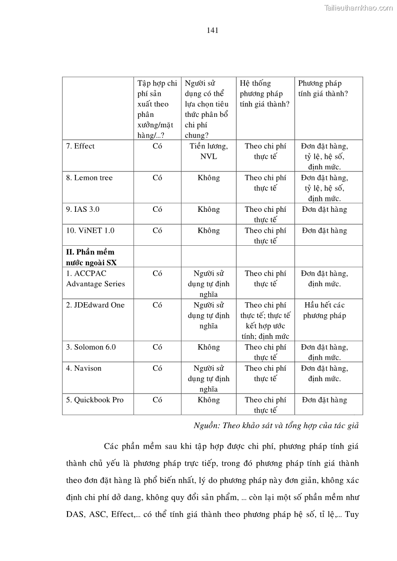 Luận án tiến sĩ kinh tế Một số giải pháp nâng cao chất lượng tổ chức sử dụng phần mềm kế toán doanh nghiệp Việt Nam - 16 Trang 91