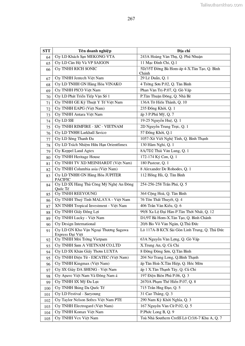 Luận án tiến sĩ kinh tế Một số giải pháp nâng cao chất lượng tổ chức sử dụng phần mềm kế toán doanh nghiệp Việt Nam - 37 Trang 217