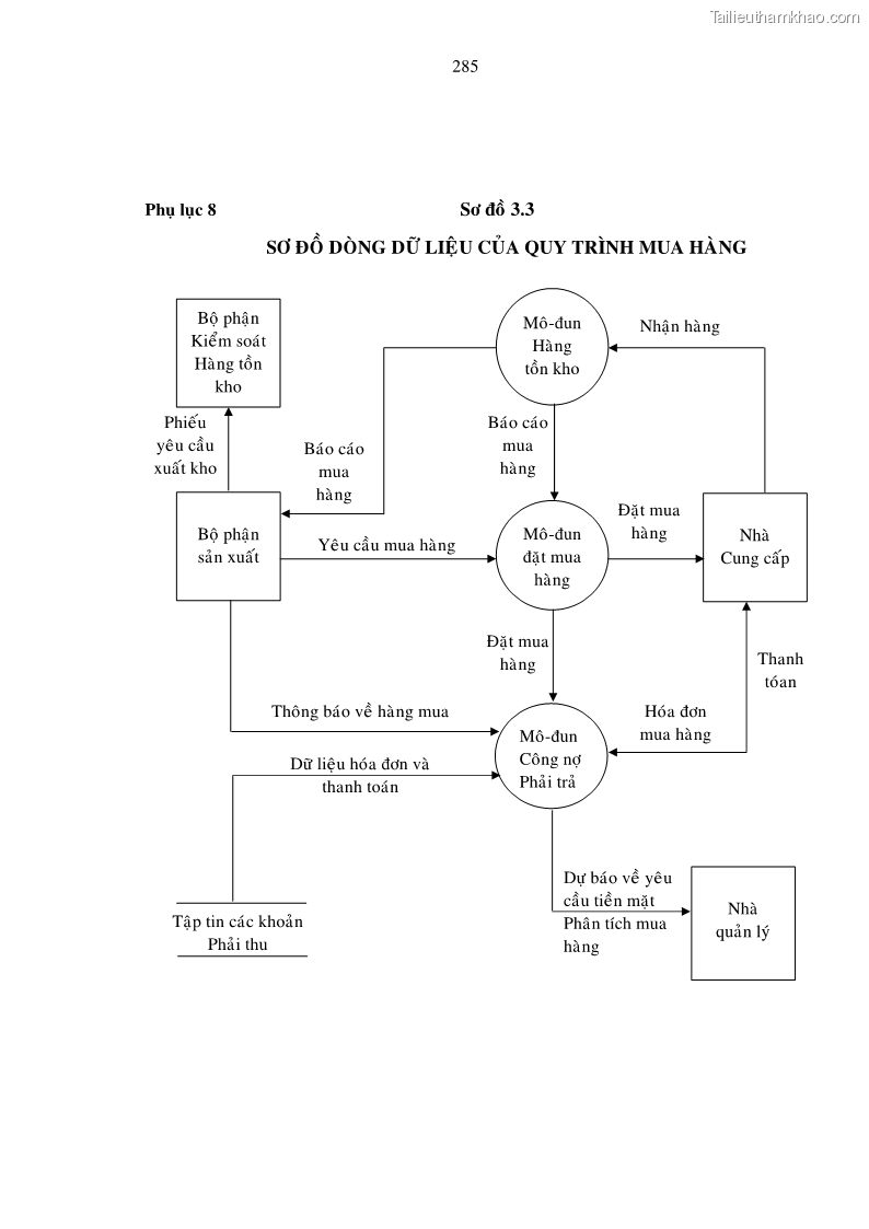 Luận án tiến sĩ kinh tế Một số giải pháp nâng cao chất lượng tổ chức sử dụng phần mềm kế toán doanh nghiệp Việt Nam - 40 Trang 235