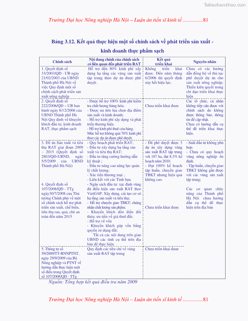 Luận án tiến sĩ kinh tế Nghiên cứu giải pháp phát triển bền vững rau an toàn ở Hà Nội - 17 Trang 97