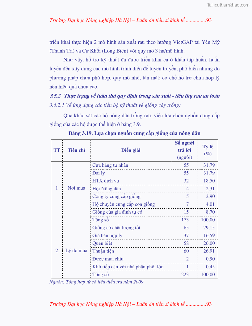 Luận án tiến sĩ kinh tế Nghiên cứu giải pháp phát triển bền vững rau an toàn ở Hà Nội - 19 Trang 109