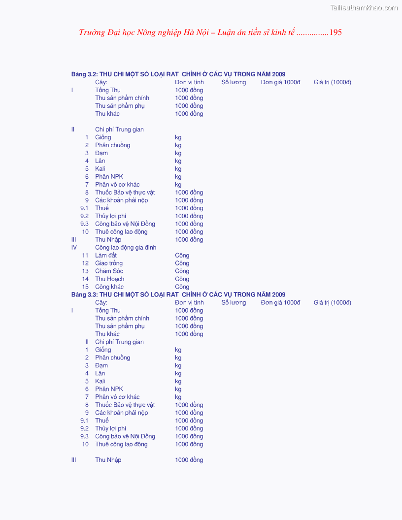 Luận án tiến sĩ kinh tế Nghiên cứu giải pháp phát triển bền vững rau an toàn ở Hà Nội - 36 Trang 211