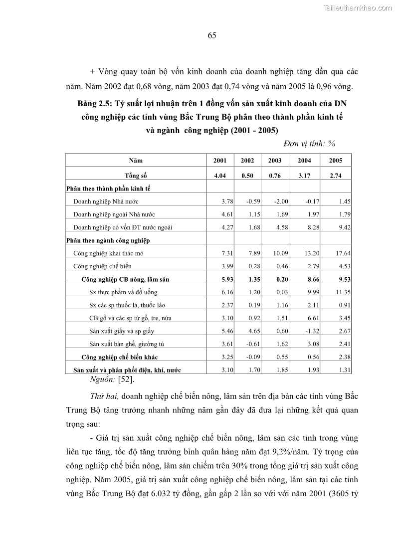 Luận án tiến sĩ kinh tế Phát triển công nghiệp chế biến nông, lâm sản trên địa bàn các tỉnh vùng Bắc Trung Bộ - 13 Trang 73