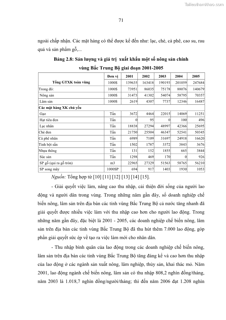 Luận án tiến sĩ kinh tế Phát triển công nghiệp chế biến nông, lâm sản trên địa bàn các tỉnh vùng Bắc Trung Bộ - 14 Trang 79