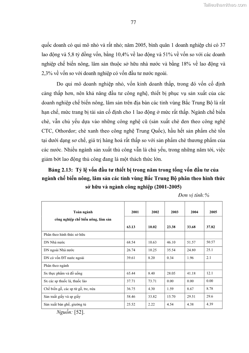Luận án tiến sĩ kinh tế Phát triển công nghiệp chế biến nông, lâm sản trên địa bàn các tỉnh vùng Bắc Trung Bộ - 15 Trang 85
