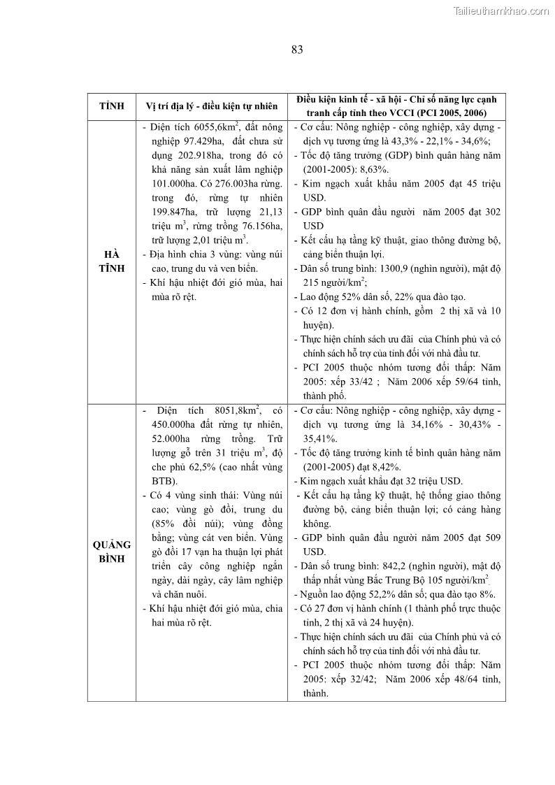 Luận án tiến sĩ kinh tế Phát triển công nghiệp chế biến nông, lâm sản trên địa bàn các tỉnh vùng Bắc Trung Bộ - 16 Trang 91