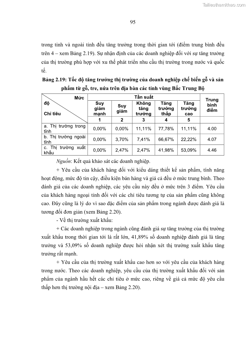 Luận án tiến sĩ kinh tế Phát triển công nghiệp chế biến nông, lâm sản trên địa bàn các tỉnh vùng Bắc Trung Bộ - 18 Trang 103