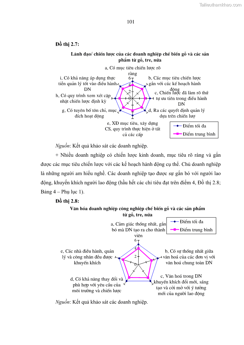 Luận án tiến sĩ kinh tế Phát triển công nghiệp chế biến nông, lâm sản trên địa bàn các tỉnh vùng Bắc Trung Bộ - 19 Trang 109