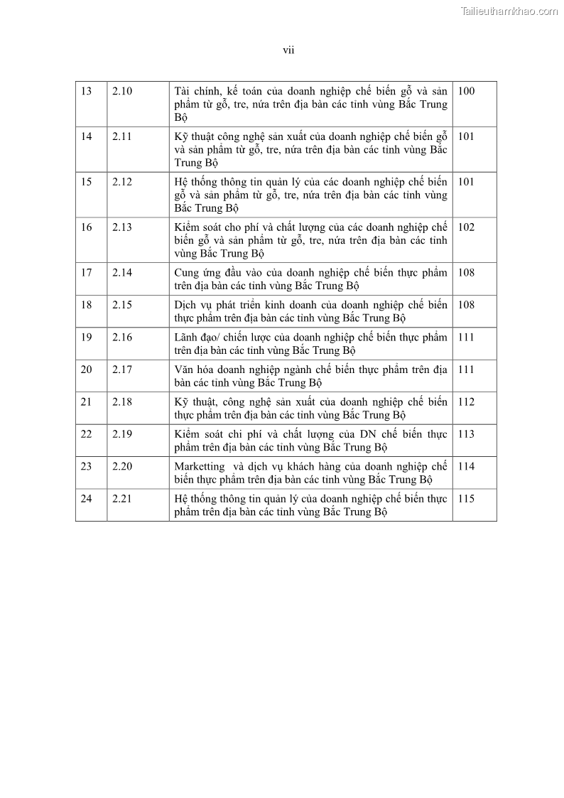Luận án tiến sĩ kinh tế Phát triển công nghiệp chế biến nông, lâm sản trên địa bàn các tỉnh vùng Bắc Trung Bộ - 2 Trang 7