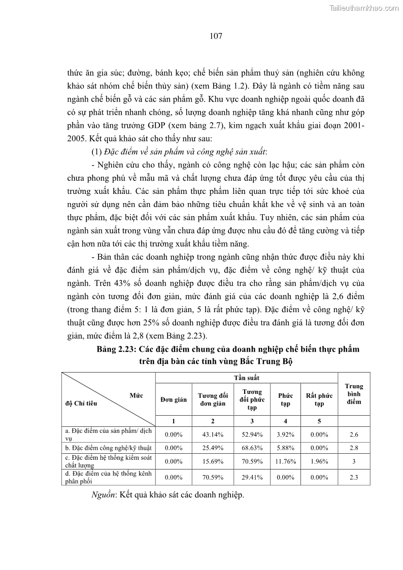 Luận án tiến sĩ kinh tế Phát triển công nghiệp chế biến nông, lâm sản trên địa bàn các tỉnh vùng Bắc Trung Bộ - 20 Trang 115