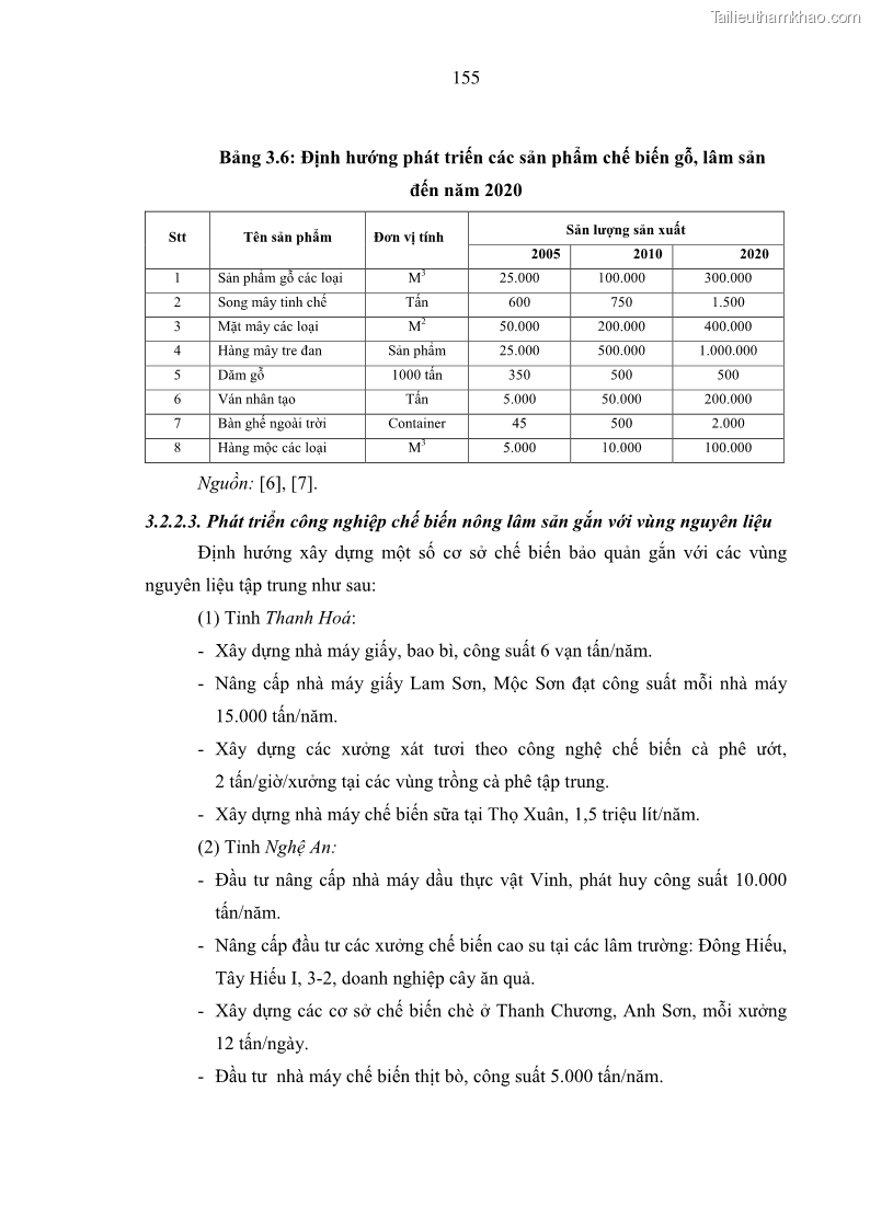 Luận án tiến sĩ kinh tế Phát triển công nghiệp chế biến nông, lâm sản trên địa bàn các tỉnh vùng Bắc Trung Bộ - 28 Trang 163