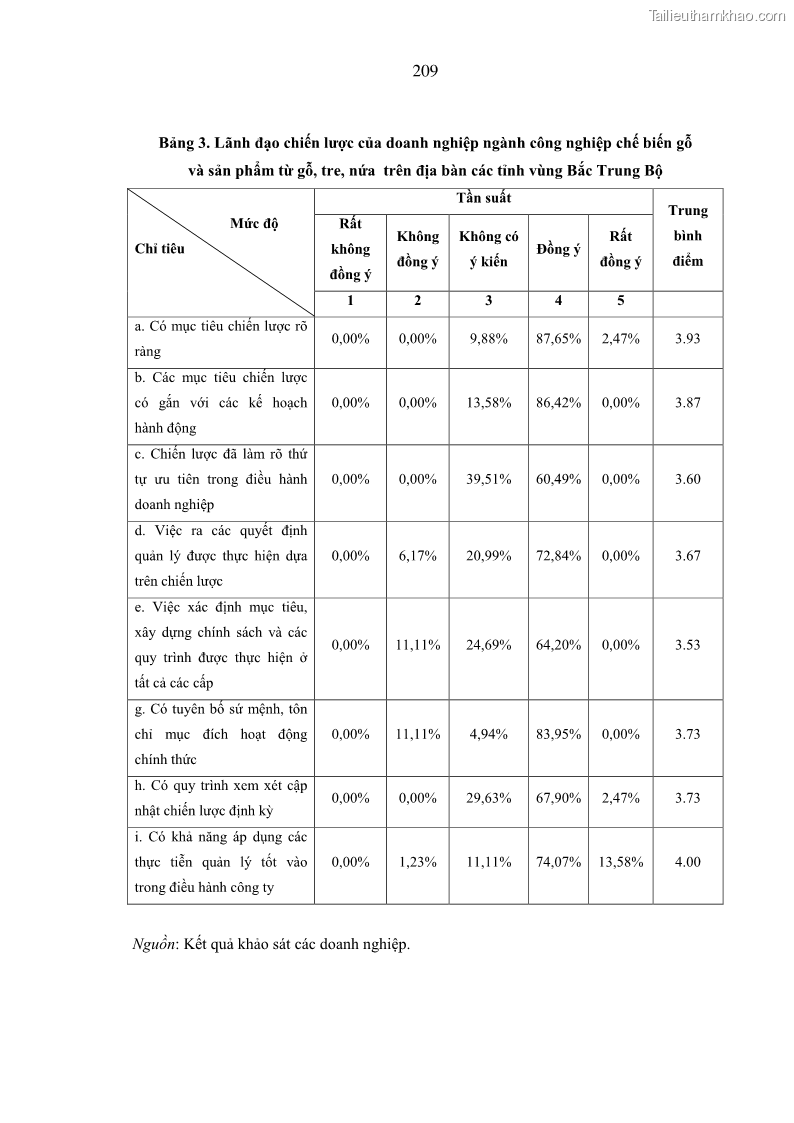 Luận án tiến sĩ kinh tế Phát triển công nghiệp chế biến nông, lâm sản trên địa bàn các tỉnh vùng Bắc Trung Bộ - 37 Trang 217