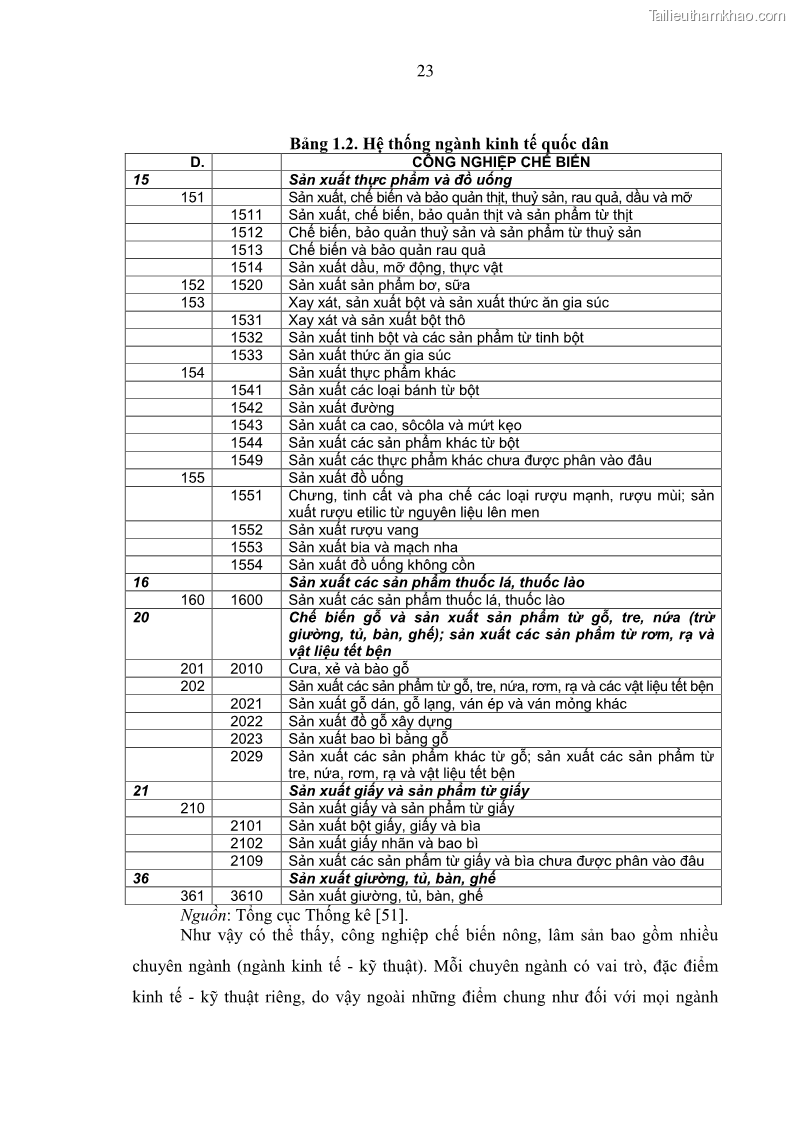 Luận án tiến sĩ kinh tế Phát triển công nghiệp chế biến nông, lâm sản trên địa bàn các tỉnh vùng Bắc Trung Bộ - 6 Trang 31
