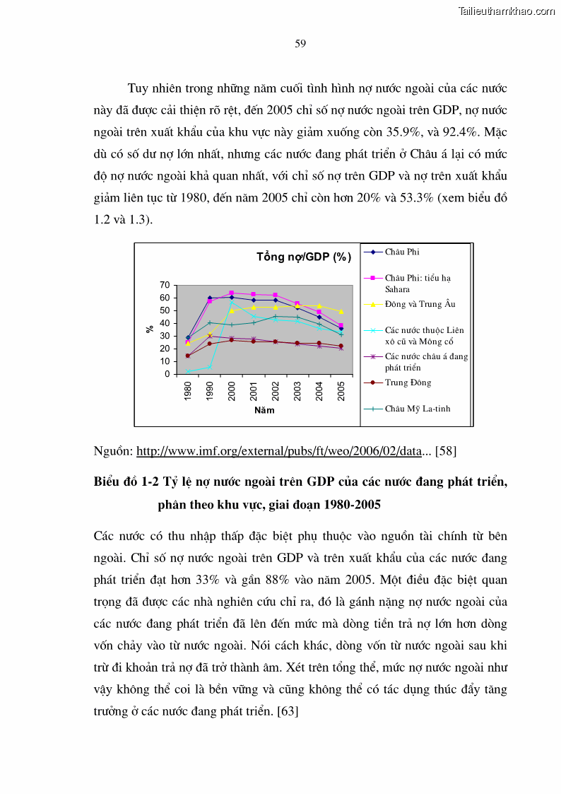 Luận án tiến sĩ kinh tế Tăng cường quản lý nợ nước ngoài ở Việt Nam - 12 Trang 67