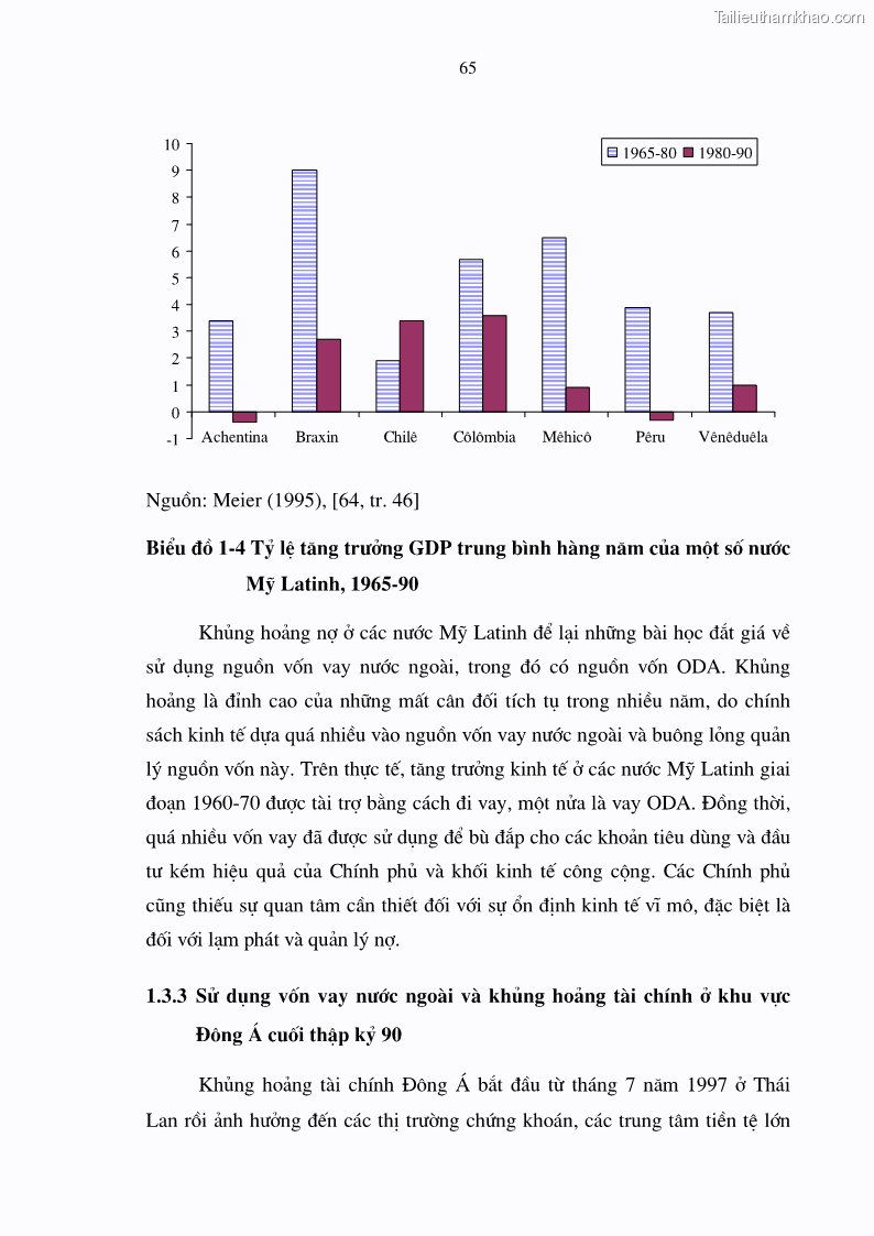 Luận án tiến sĩ kinh tế Tăng cường quản lý nợ nước ngoài ở Việt Nam - 13 Trang 73