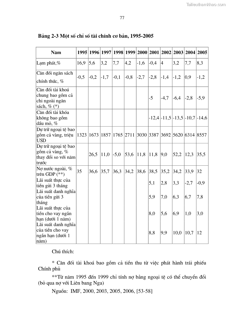 Luận án tiến sĩ kinh tế Tăng cường quản lý nợ nước ngoài ở Việt Nam - 15 Trang 85