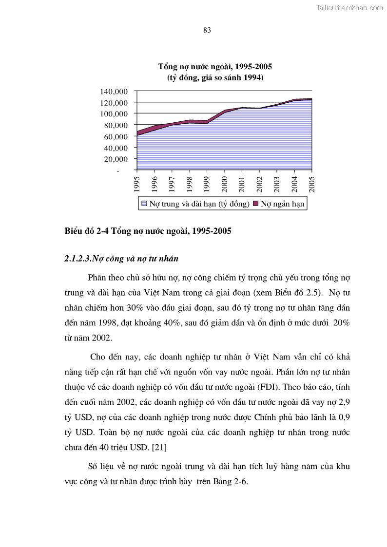 Luận án tiến sĩ kinh tế Tăng cường quản lý nợ nước ngoài ở Việt Nam - 16 Trang 91