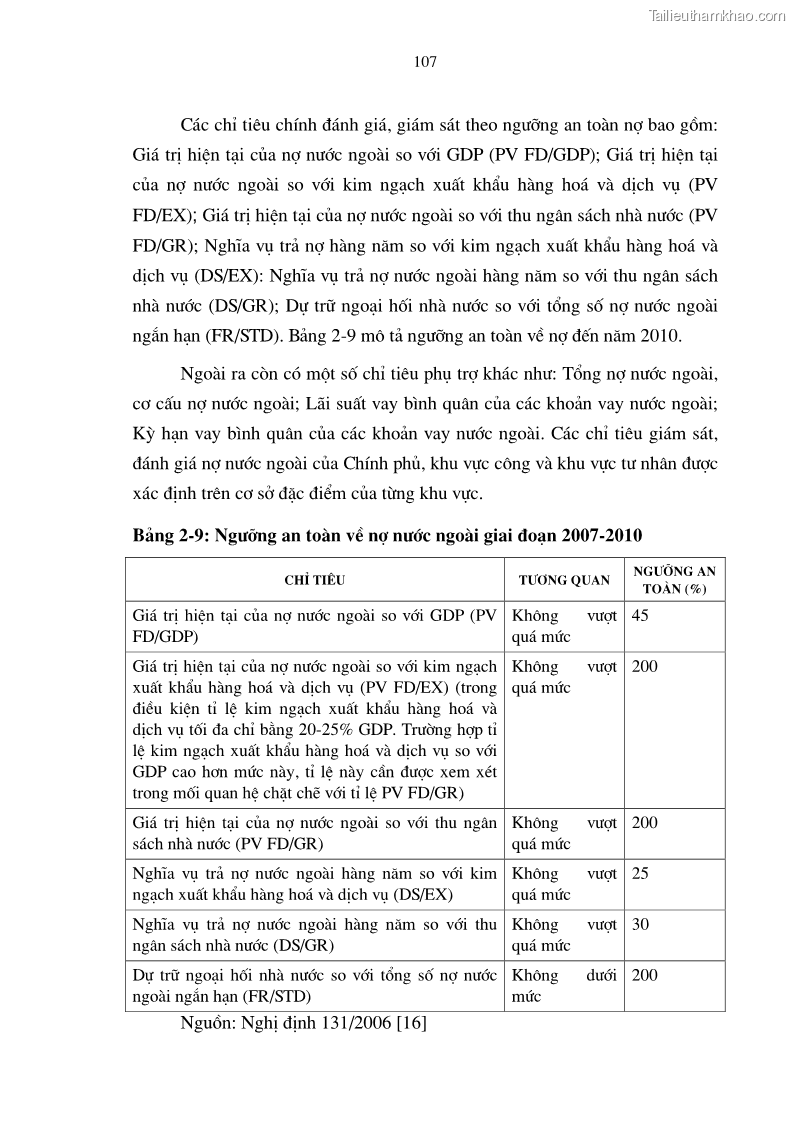 Luận án tiến sĩ kinh tế Tăng cường quản lý nợ nước ngoài ở Việt Nam - 20 Trang 115