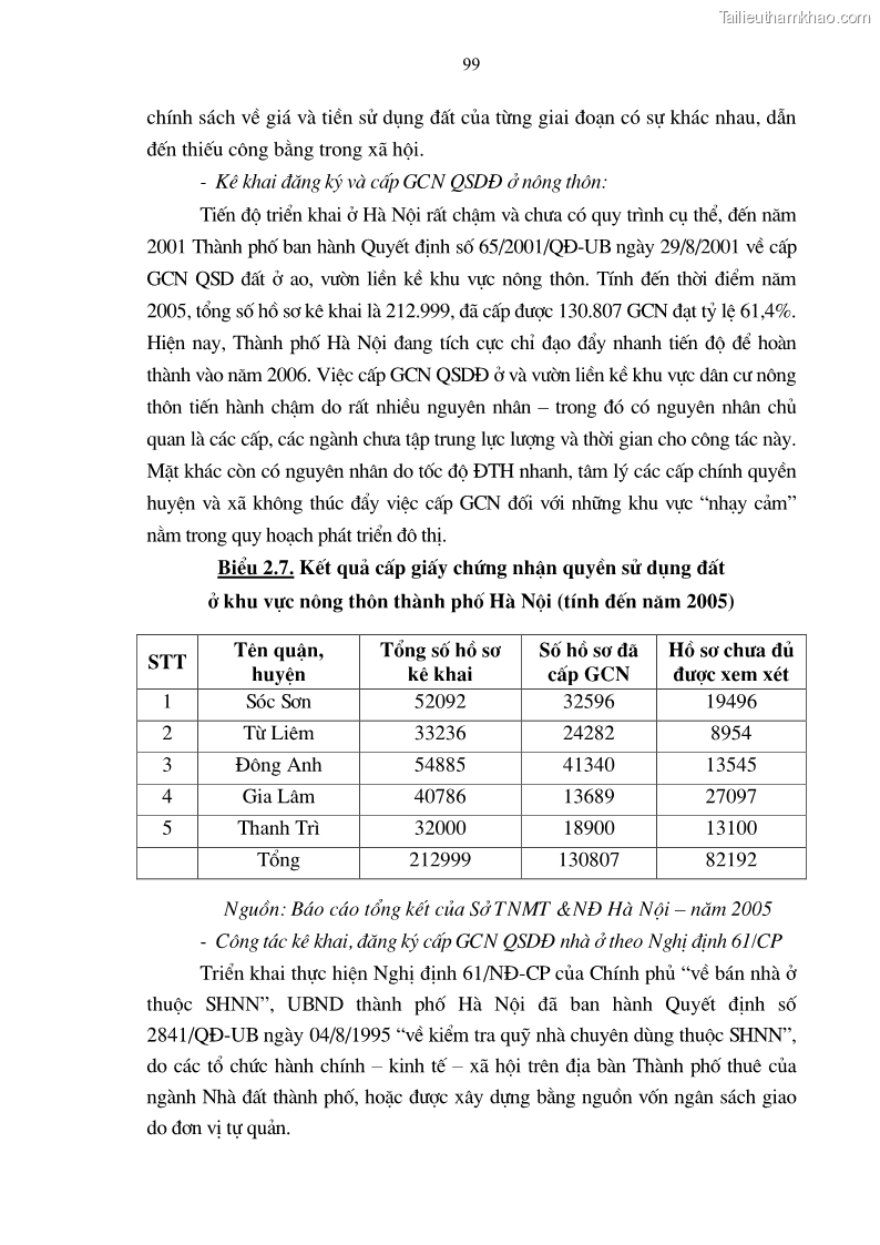 Luận án tiến sĩ kinh tế Tăng cường vai trò quản lý của nhà nước đối với đất đai trong quá trình đô thị hóa ở thành phố Hà Nội - 18 Trang 103
