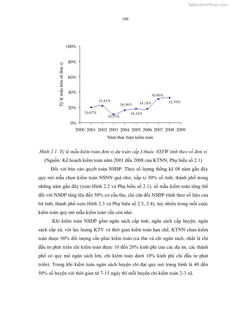 Luận án tiến sĩ kinh tế Tổ chức kiểm toán ngân sách nhà nước do Kiểm toán Nhà nước Việt Nam thực hiện - 20 Trang 115