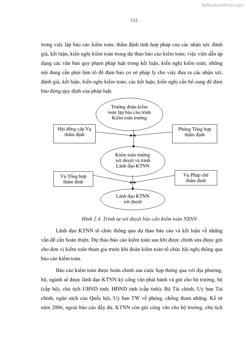 Luận án tiến sĩ kinh tế Tổ chức kiểm toán ngân sách nhà nước do Kiểm toán Nhà nước Việt Nam thực hiện - 21 Trang 121