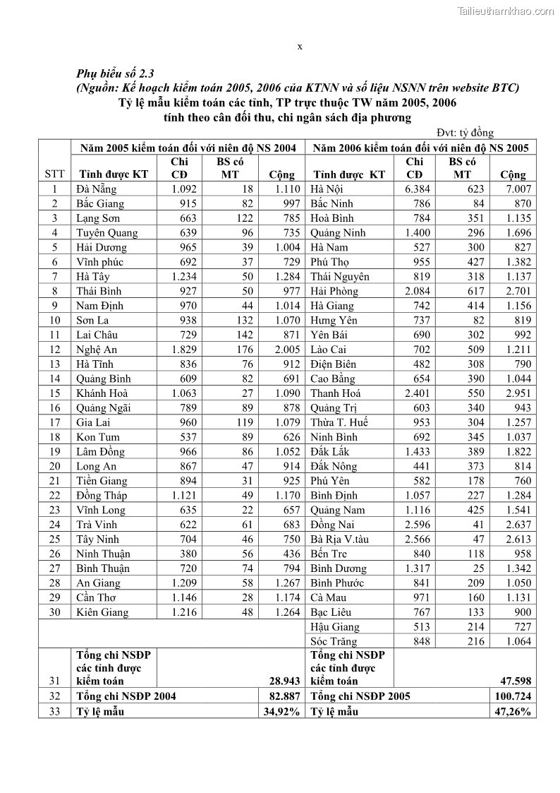 Trang 221