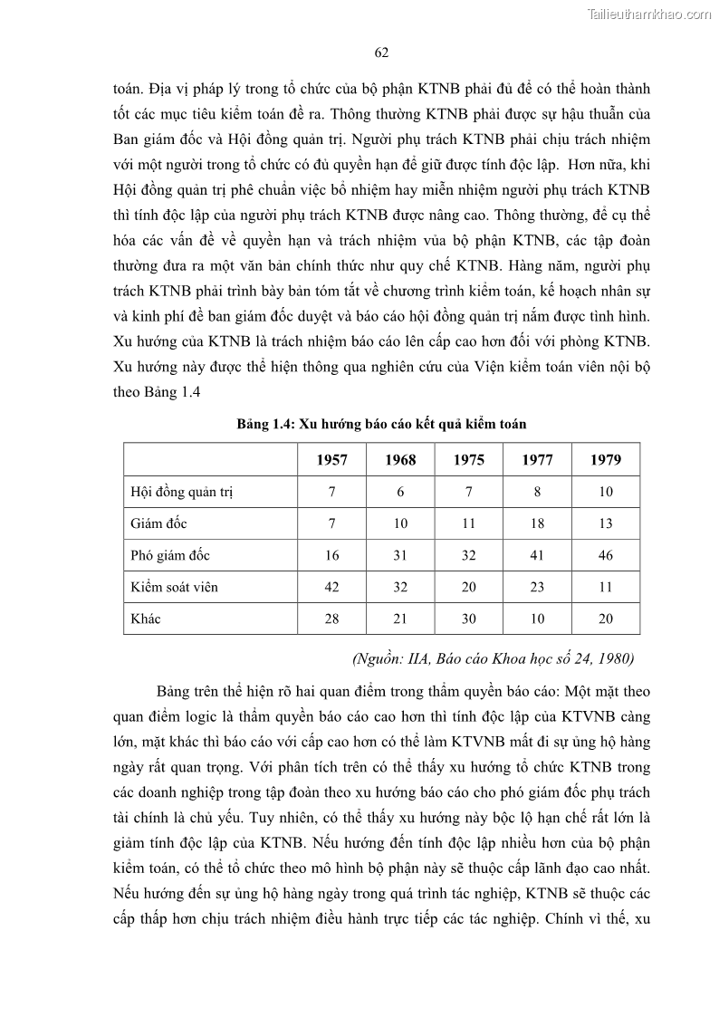 Luận án tiến sĩ kinh tế Tổ chức kiểm toán nội bộ trong các tập đoàn kinh tế của Việt Nam - 12 Trang 67