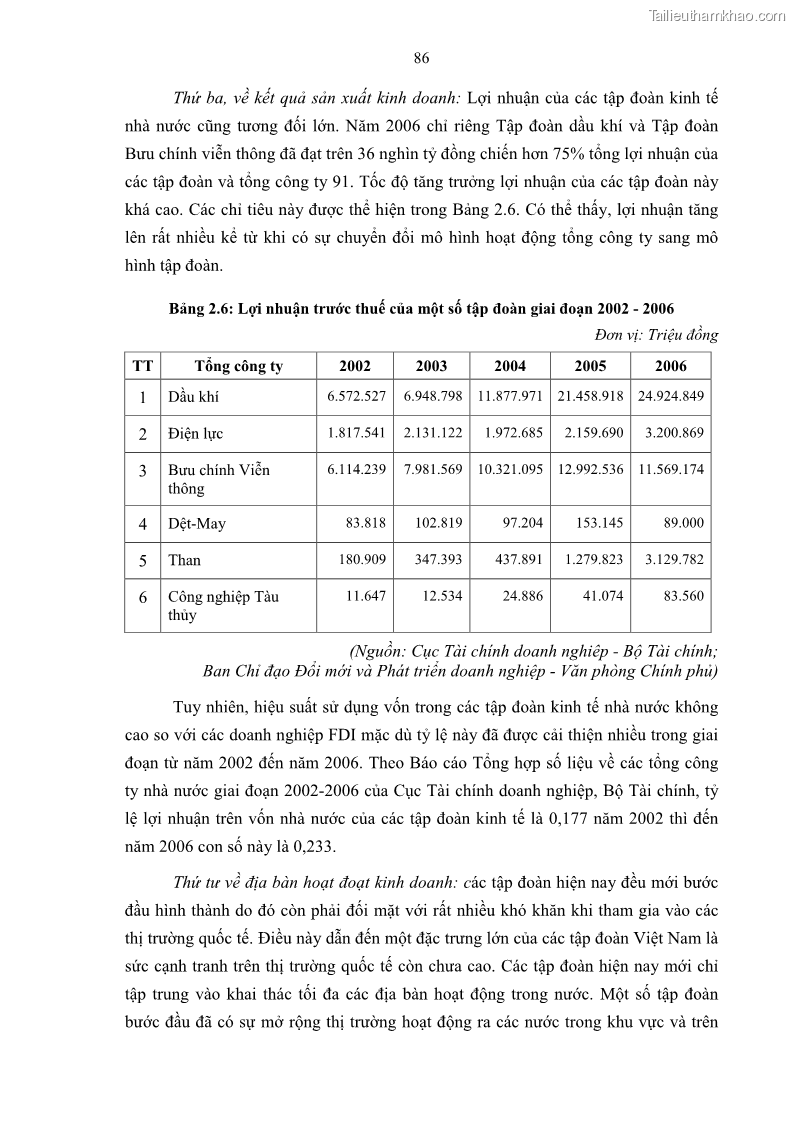 Luận án tiến sĩ kinh tế Tổ chức kiểm toán nội bộ trong các tập đoàn kinh tế của Việt Nam - 16 Trang 91