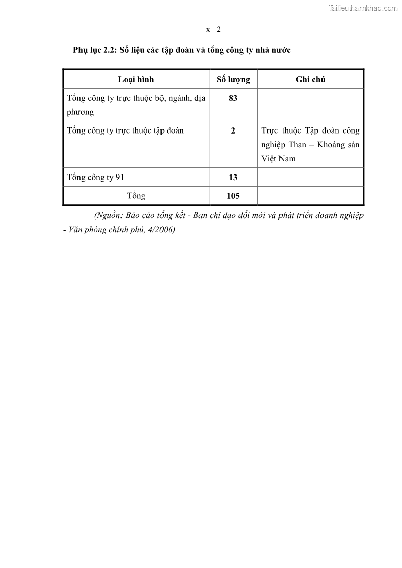 Luận án tiến sĩ kinh tế Tổ chức kiểm toán nội bộ trong các tập đoàn kinh tế của Việt Nam - 36 Trang 211