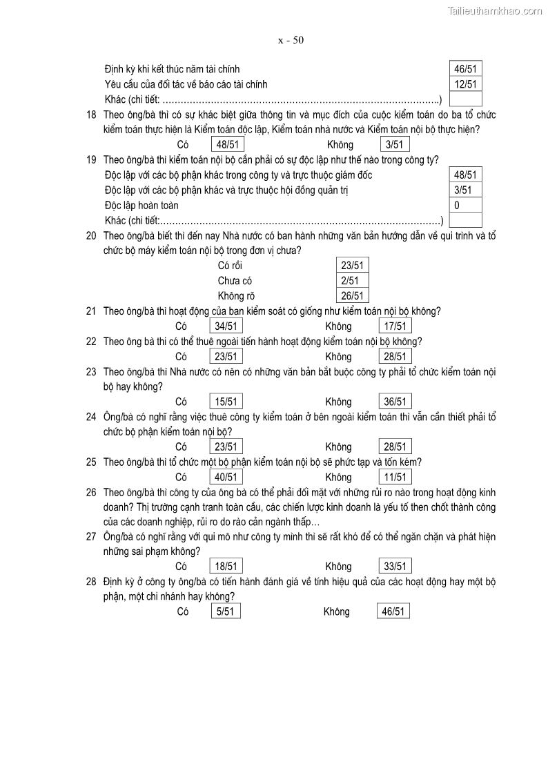 Luận án tiến sĩ kinh tế Tổ chức kiểm toán nội bộ trong các tập đoàn kinh tế của Việt Nam - 44 Trang 259