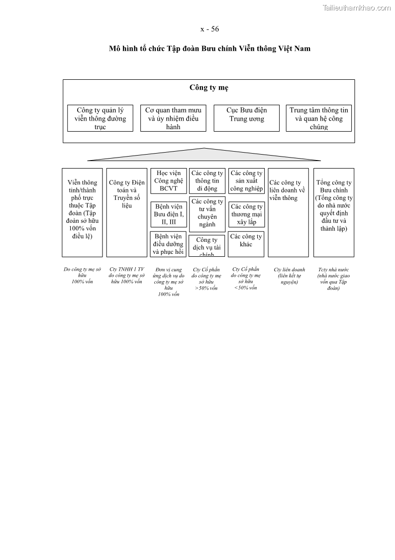 Luận án tiến sĩ kinh tế Tổ chức kiểm toán nội bộ trong các tập đoàn kinh tế của Việt Nam - 45 Trang 265