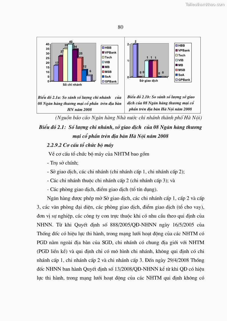Luận án tiến sĩ Nâng cao hiệu quả sử dụng vốn của các ngân hàng thương mại trên địa bàn Hà Nội trong tiến trình hội nhập quốc tế - 16 Trang 91