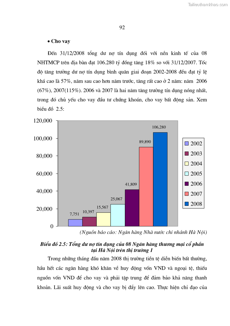 Luận án tiến sĩ Nâng cao hiệu quả sử dụng vốn của các ngân hàng thương mại trên địa bàn Hà Nội trong tiến trình hội nhập quốc tế - 18 Trang 103