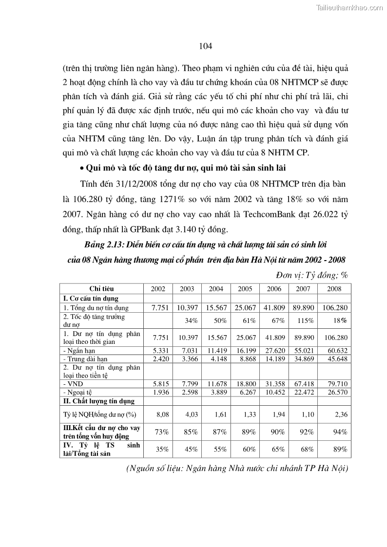 Luận án tiến sĩ Nâng cao hiệu quả sử dụng vốn của các ngân hàng thương mại trên địa bàn Hà Nội trong tiến trình hội nhập quốc tế - 20 Trang 115