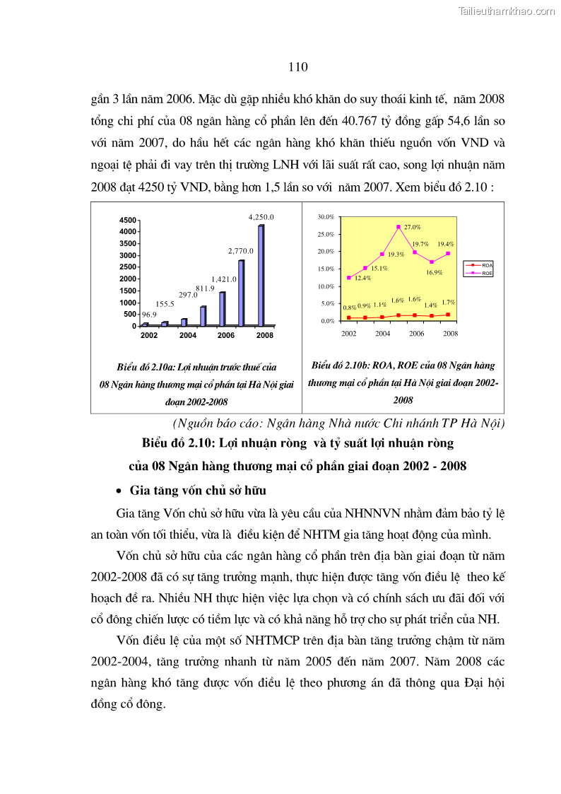 Luận án tiến sĩ Nâng cao hiệu quả sử dụng vốn của các ngân hàng thương mại trên địa bàn Hà Nội trong tiến trình hội nhập quốc tế - 21 Trang 121