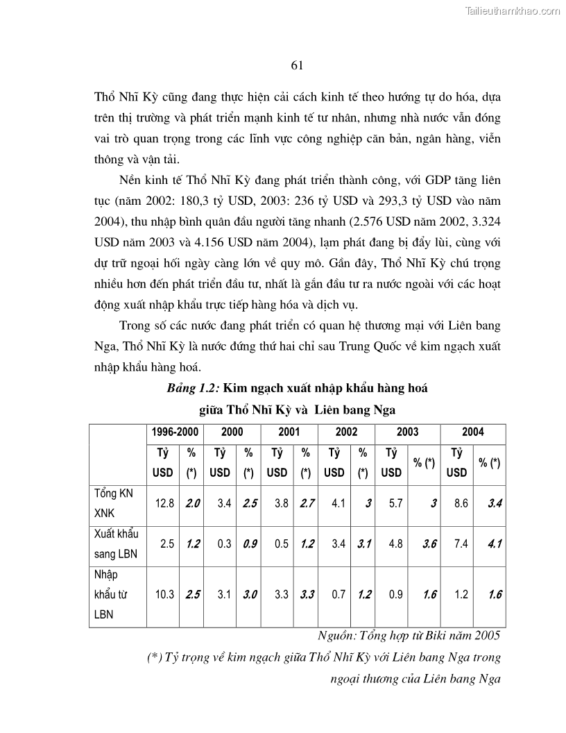 Luận án tiến sĩ quốc tế Quá trình phát triển quan hệ thương mại giữa Việt Nam và Liên Bang Nga trong bối cảnh hội nhập kinh tế quốc tế - 11 Trang 61