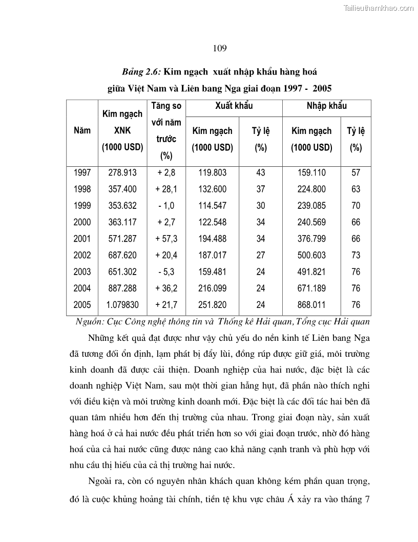 Luận án tiến sĩ quốc tế Quá trình phát triển quan hệ thương mại giữa Việt Nam và Liên Bang Nga trong bối cảnh hội nhập kinh tế quốc tế - 19 Trang 109