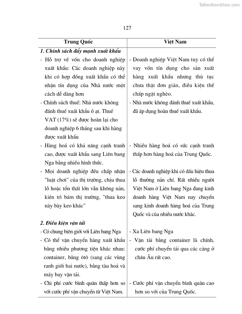 Luận án tiến sĩ quốc tế Quá trình phát triển quan hệ thương mại giữa Việt Nam và Liên Bang Nga trong bối cảnh hội nhập kinh tế quốc tế - 22 Trang 127