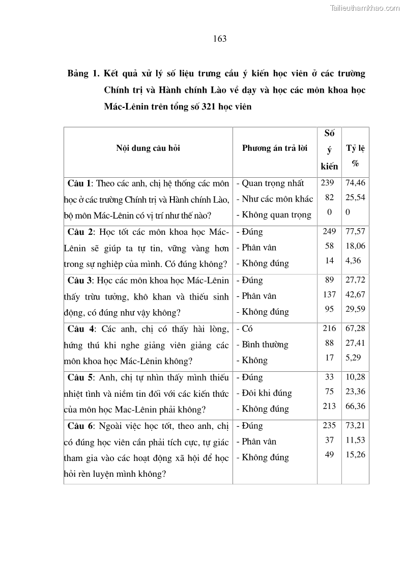 Trang 170