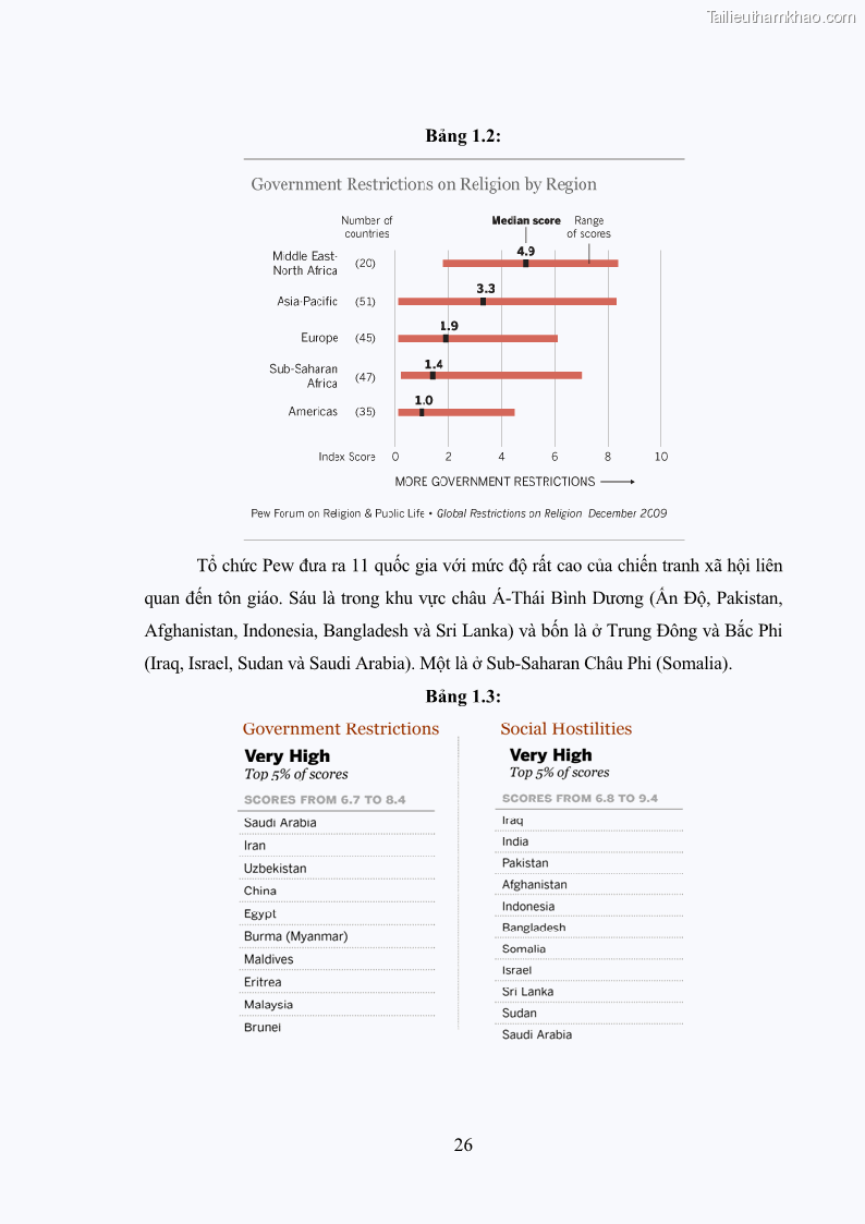 Luận văn thạc sĩ luật học Bảo đảm quyền tự do tín ngưỡng và tự do tôn giáo trong pháp luật Việt Nam hiện nay - 6 Trang 31